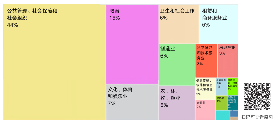 AI 赋能公益研究：社会组织如何借力“两会”平台提升政策倡导力